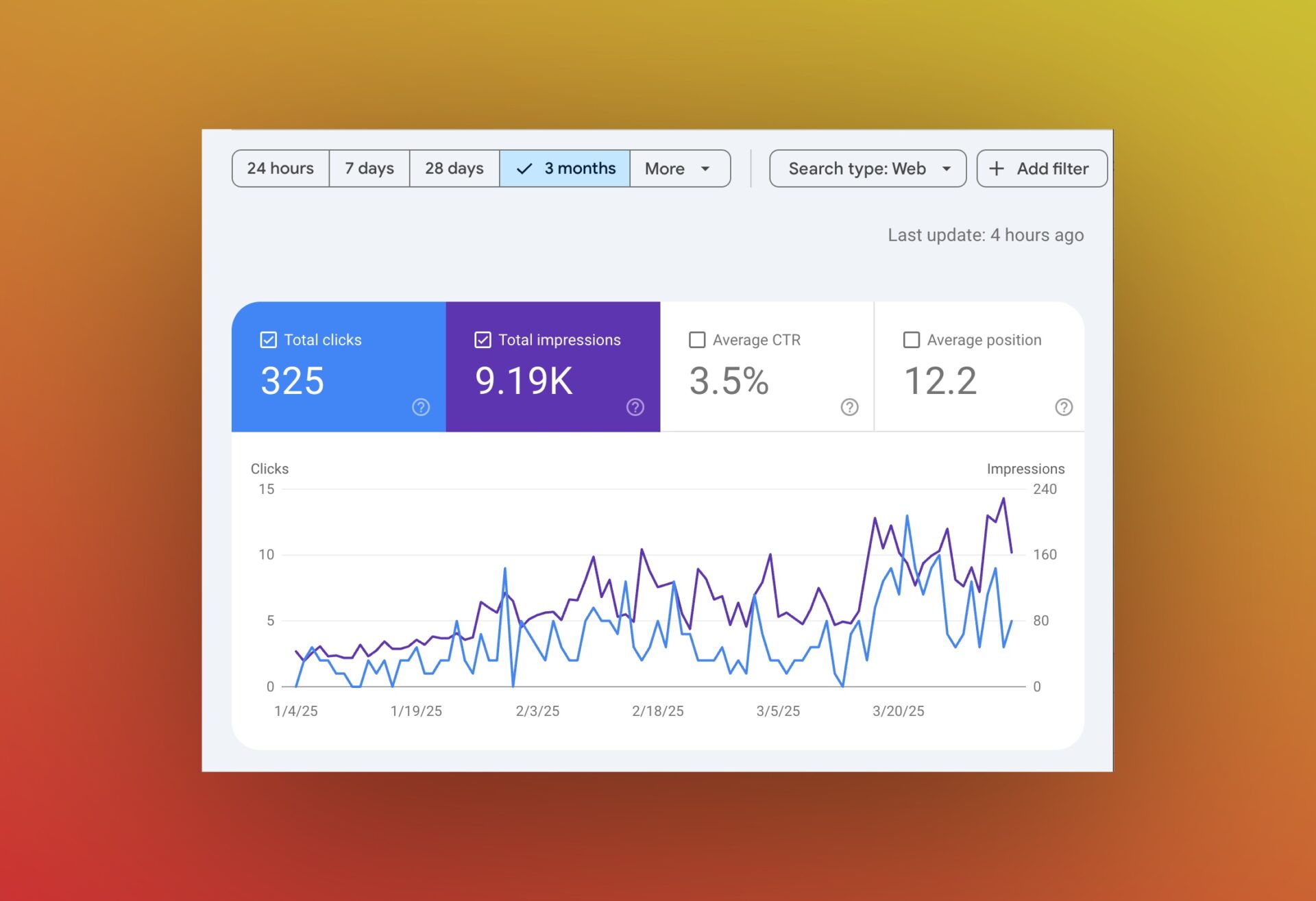 Izrada web stranice za teretane i google SEO optimizacija